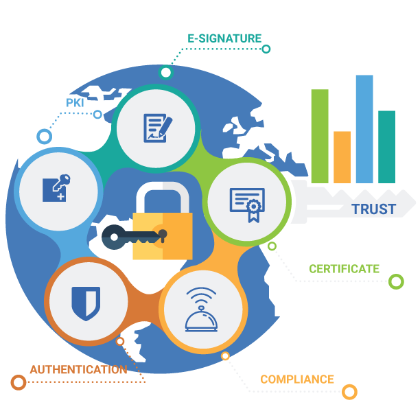 Digital Signature Certificate Services in New Delhi