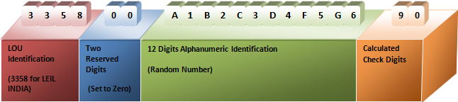 LEI Registration